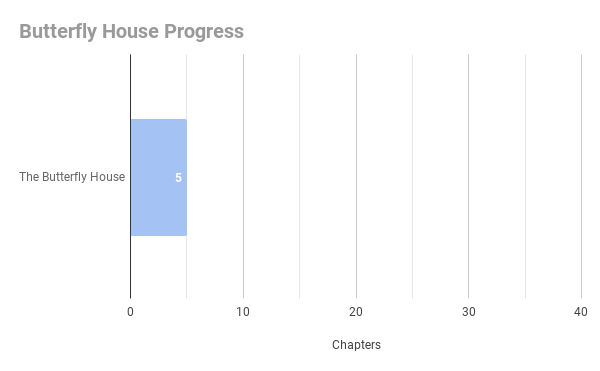 Butterfly House Progress.png