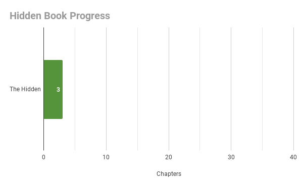 Hidden Book Progress.png